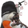 Security is enhanced by our special lacing system. Directions: lace up over forefoot and fix laces in lace-blocker (A). Lace up cuff and make secure knot. Lift up webbing-loop (B) and tuck both knot and excess laces into lower pocket (C). Close gaiter with elastic drawcord (D) and tuck drawcord into upper pocket (E)