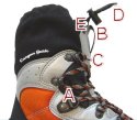 Security is enhanced by our special lacing system. Directions: lace up over forefoot and fix laces in lace-blocker (A). Lace up cuff and make secure knot. Lift up webbing-loop (B) and tuck both knot and excess laces into lower pocket (C). Close gaiter with elastic drawcord (D) and tuck drawcord into upper pocket (E)