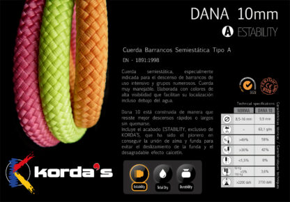 Kordas Dana 10 estability