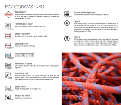 FIXE Pictograms Static Ropes
