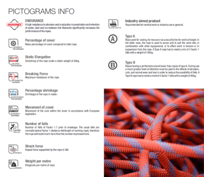 FIXE Pictogrammes Cordes statiques