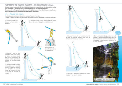 Manuel professionnel Canyonisme CREPS